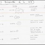 HISTORIAS SOCIALES - termómetro de la voz